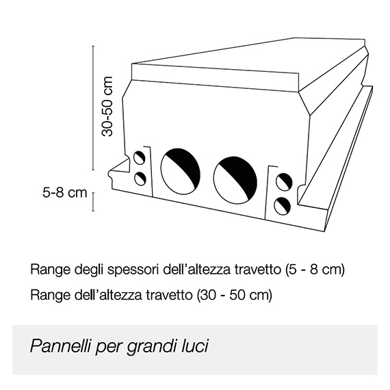 Pannelli per grandi luci