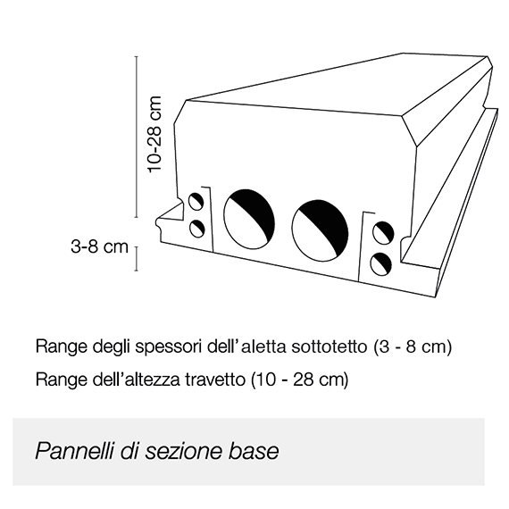 Pannelli di sezione base