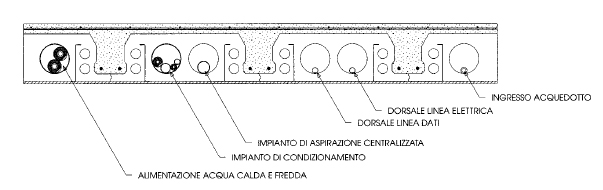 Schema solaio