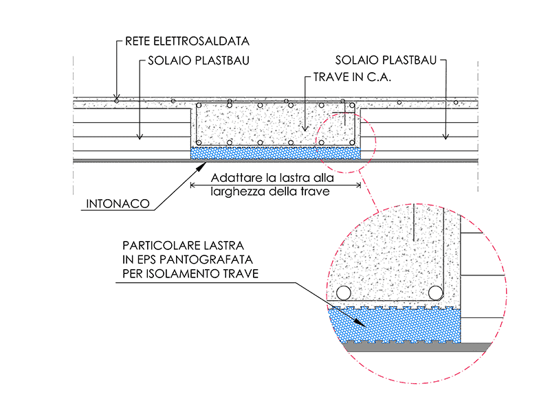 Schema modalità impiego per la posa