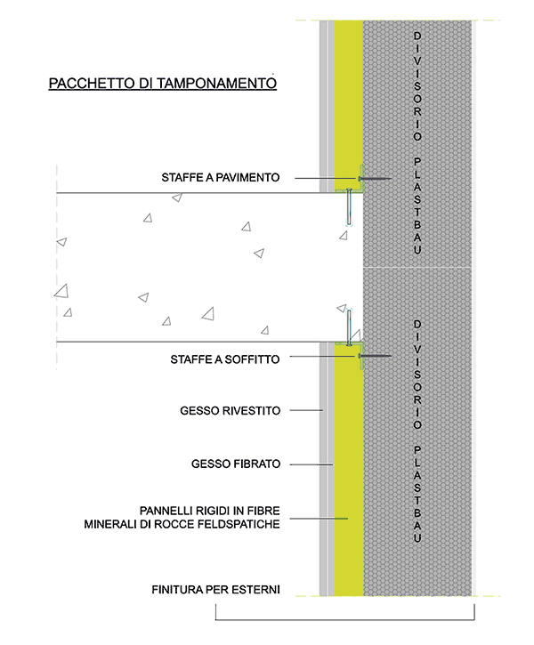 Schema pacchetto di tamponamento Schema pacchetto di tamponamento