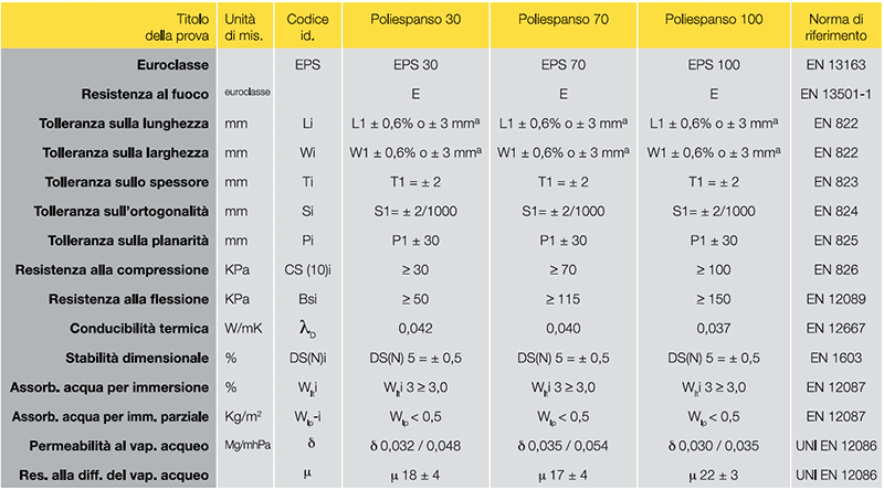 schema_lastre1