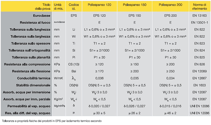 schema_lastre2