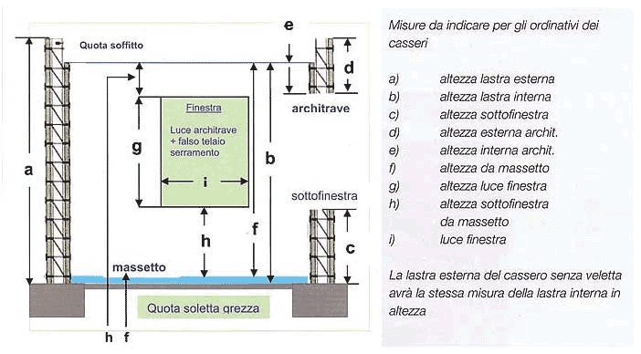 Schema misure Muro Plastbau® 3