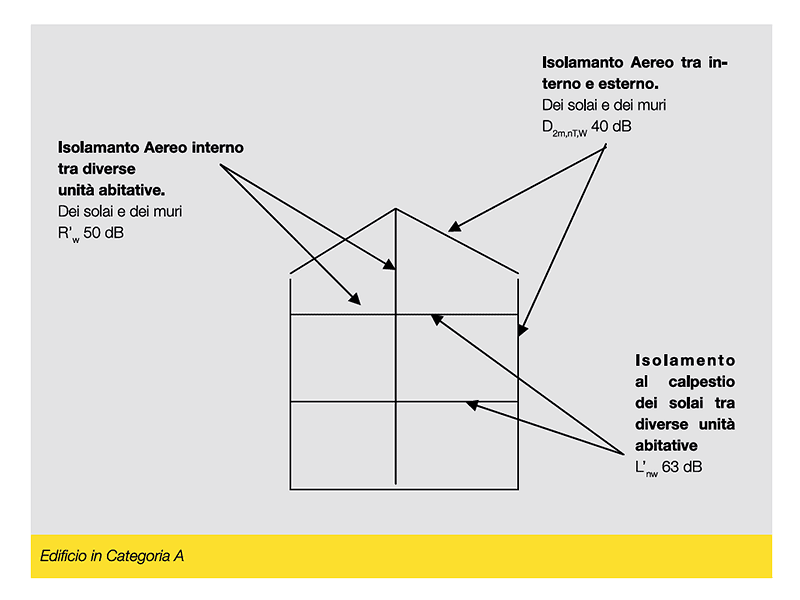 Schema isolamento acustico Muro Plastbau® 3 Schema isolamento acustico Muro Plastbau® 3