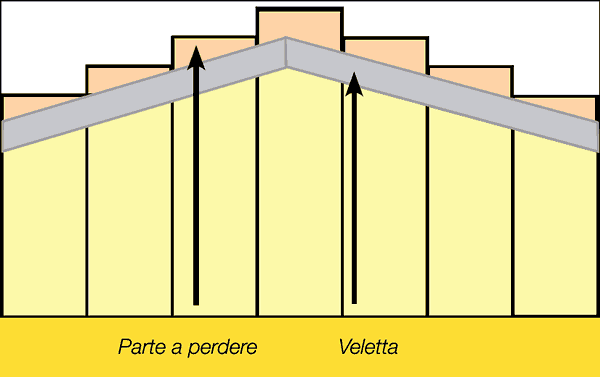 Schema mansarde Muro Plastbau® 3