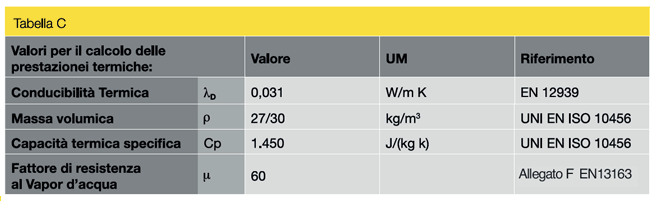 Tabella C - calcolo delle prestazioni termiche