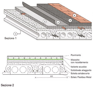 Isolamento acustico Solaio Plastbau®