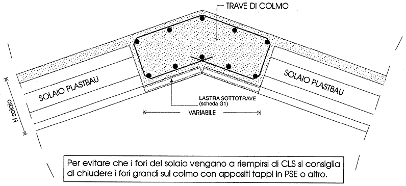 ogni trave parallela a quella di colmo del tetto