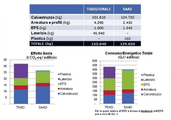 Schema approccio a