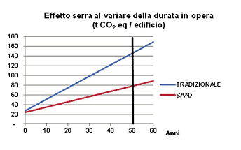 Schema approccio effetto serra