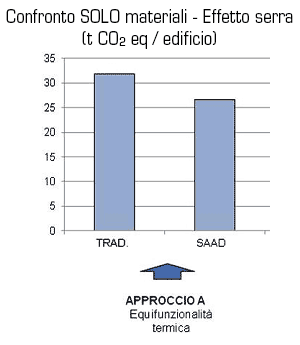 Schema approccio equifunzionalità termica