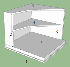 Schema approccio saad