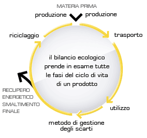 Schema ambiente