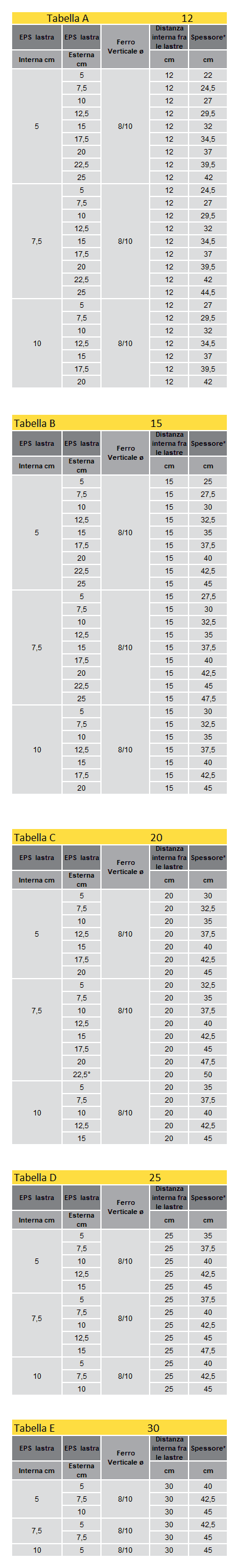 Tabella spessori Muro