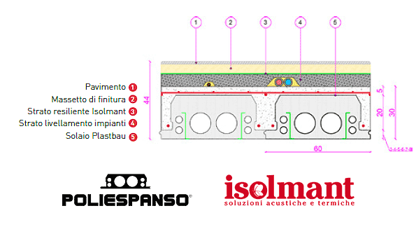 Poliespanso e Isolmant Poliespanso e Isolmant