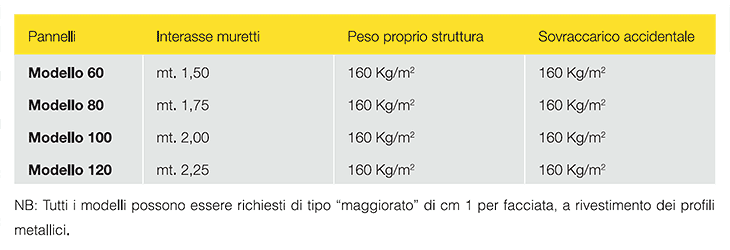 Modelli pannelli divisori