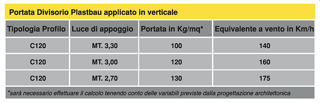 Portata Divisorio applicato verticale