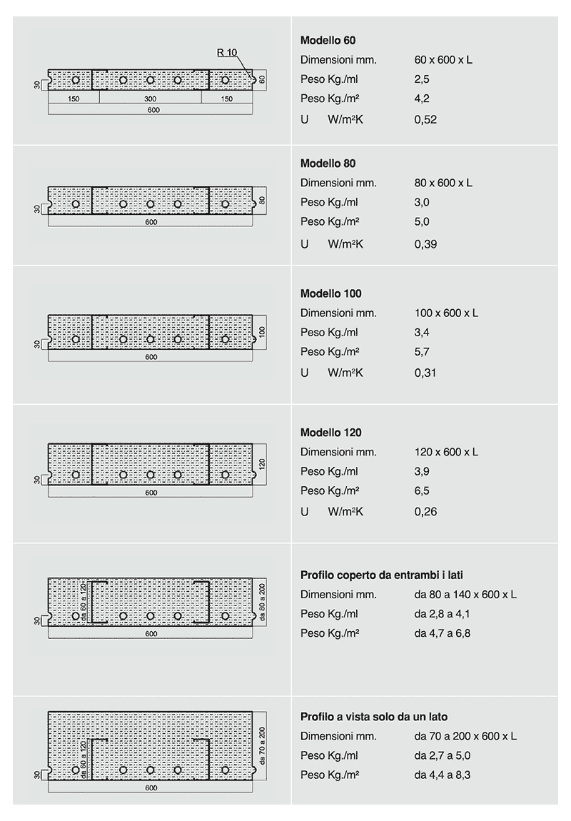 Schema modelli Divisorio