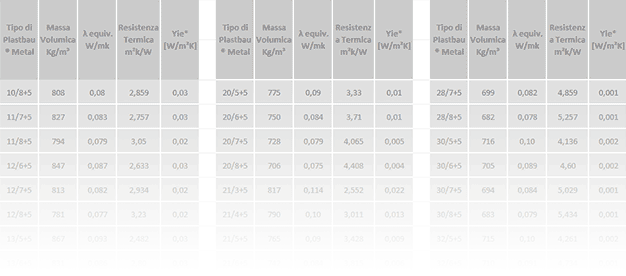 Tabella dati calcolo termico