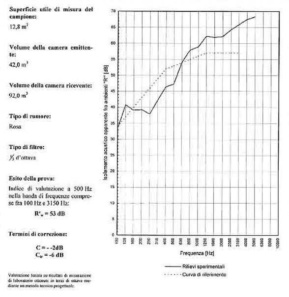 schema-caratteristiche-acustiche-1