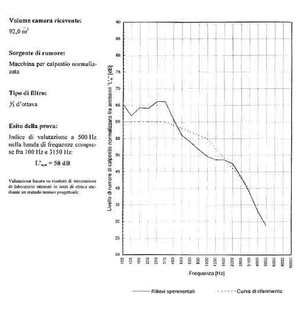 schema-caratteristiche-acustiche-2