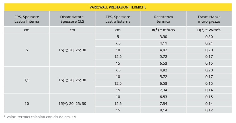 Tabella spessori Variowall