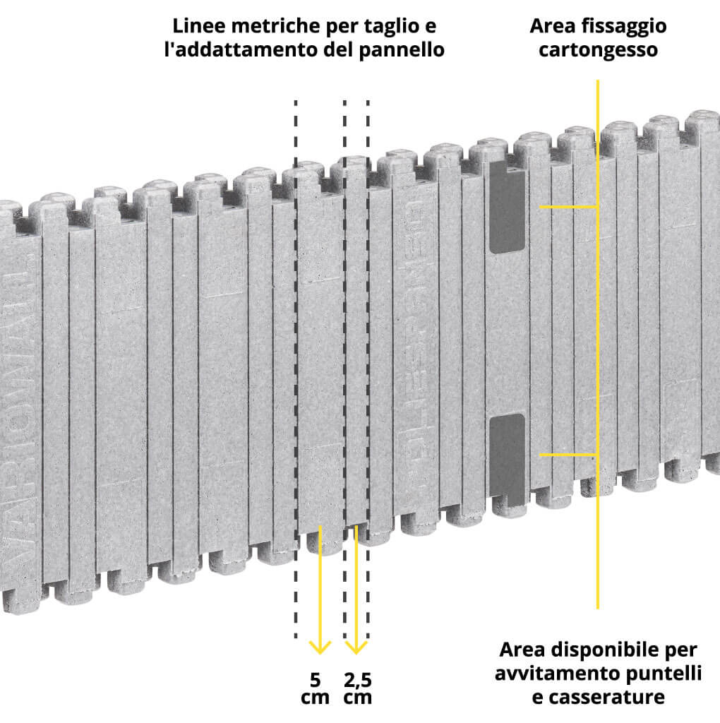 Schema di taglio del Variowall