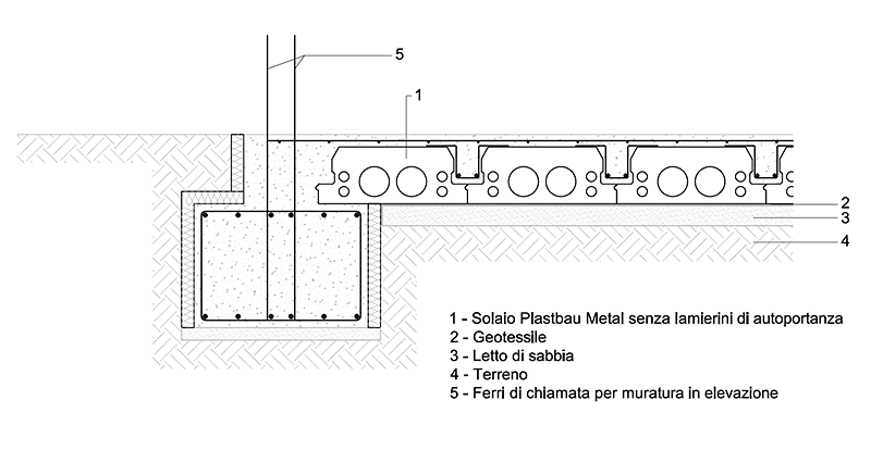 schema-solaio-sanitario-appoggiato-letto-sabbia-2025 v