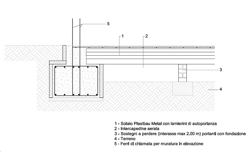 Solaio sanitario intercapedine areata