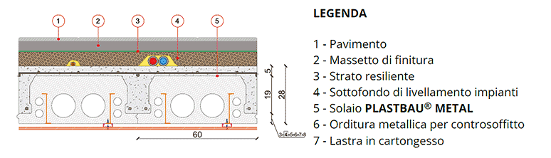 schema-soluzione-tradizionale-con-massetto-galleggiante Soluzione tradizionale con massetto galleggiante