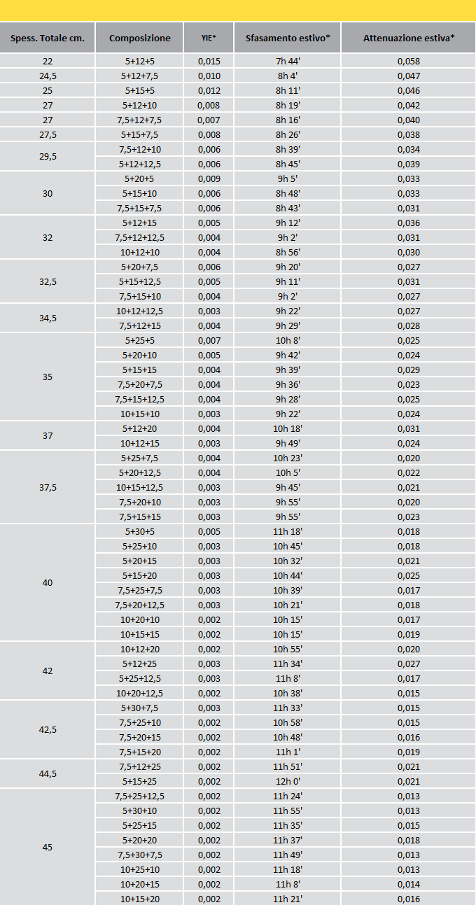 tabella-b-gammaprodotti-2025