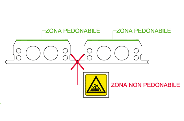 Pedonabilita Solaio PBX Pedonabilita Solaio PBX